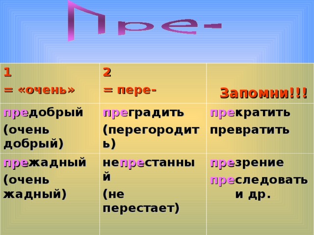 1 = «очень» 2 = пере- пре добрый (очень добрый)   Запомни!!! пре градить (перегородить) пре жадный (очень жадный) не пре станный (не перестает)  пре кратить превратить пре зрение пре следовать и др. 