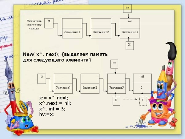 New( x^. next); {выделяем память для следующего элемента} x:= x^.next; x^.next:= nil; x^. inf:= 5; hv:=x; 