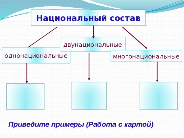 Национальный состав двунациональные однонациональные многонациональные Приведите примеры (Работа с картой) 
