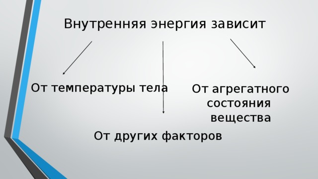 Внутренняя энергия зависит От температуры тела От агрегатного состояния вещества От других факторов 