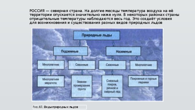 РОССИЯ — северная страна. На долгие месяцы температура воздуха на её территории опускается значительно ниже нуля. В некоторых районах страны отрицательные температуры наблюдаются весь год. Это создаёт условия для возникновения и существования разных видов природных льдов 
