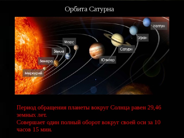 Орбита Сатурна Период обращения планеты вокруг Солнца равен 29,46 земных лет. Совершает один полный оборот вокруг своей оси за 10 часов 15 мин. 