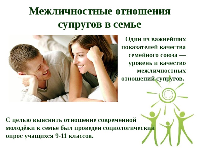Межличностные отношения супругов в семье Один из важнейших показателей качества семейного союза — уровень и качество межличностных отношений супругов. С целью выяснить отношение современной молодёжи к семье был проведен социологический опрос учащихся 9-11 классов.