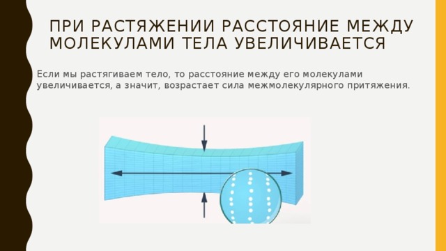 При растяжении расстояние между молекулами тела увеличивается Если мы растягиваем тело, то расстояние между его молекулами увеличивается, а значит, возрастает сила межмолекулярного притяжения. 