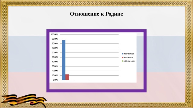 Отношение к Родине 