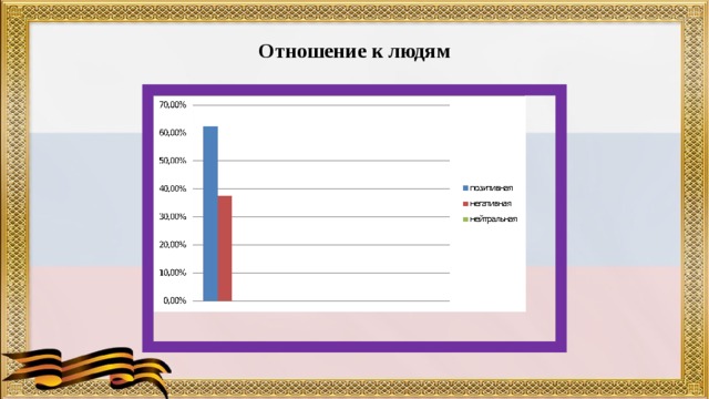 Отношение к людям 