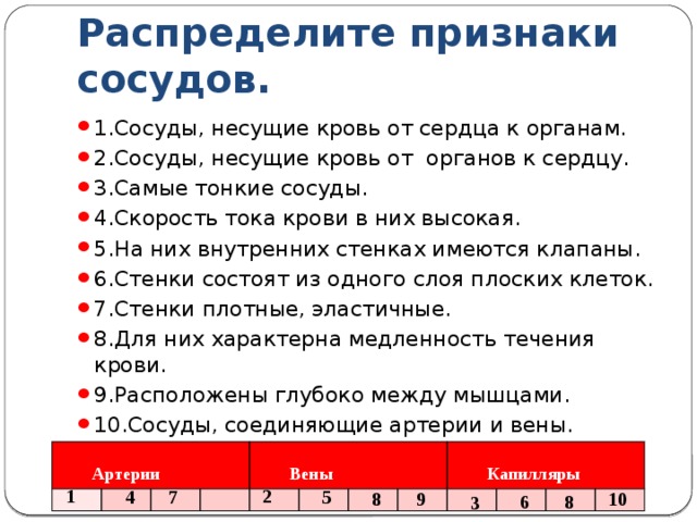 Распределите признаки сосудов. 1.Сосуды, несущие кровь от сердца к органам. 2.Сосуды, несущие кровь от органов к сердцу. 3.Самые тонкие сосуды. 4.Скорость тока крови в них высокая. 5.На них внутренних стенках имеются клапаны. 6.Стенки состоят из одного слоя плоских клеток. 7.Стенки плотные, эластичные. 8.Для них характерна медленность течения крови. 9.Расположены глубоко между мышцами. 10.Сосуды, соединяющие артерии и вены.  Артерии        Вены          Капилляры           1 2 4 5 7 9 8 10 6 8 3 