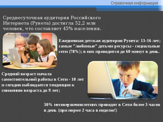 Среднесуточная аудитория Российского Интернета (Рунета) достигла 52,2 млн человек, что составляет 45% населения. Ежедневная детская аудитория Рунета: 13-16 лет; самые 