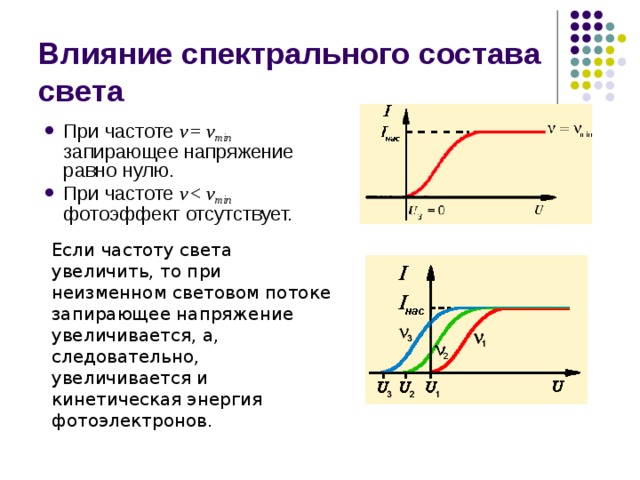 Влияние спектрального состава света При частоте ν = ν min запирающее напряжение равно нулю. При частоте ν   ν min фотоэффект отсутствует. Если частоту света увеличить, то при неизменном световом потоке запирающее напряжение увеличивается, а, следовательно, увеличивается и кинетическая энергия фотоэлектронов.  