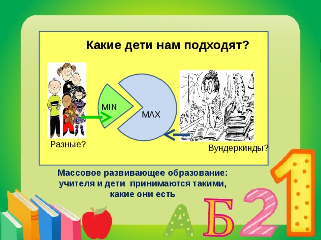 Какие дети нам подходят? MIN MAX Разные? Вундеркинды?  А.А. Массовое развивающее образование: учителя и дети принимаются такими, какие они есть 