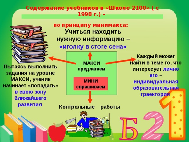 Содержание учебников в «Школе 2100» ( с 1998 г.) –  п о принципу минимакса:  Учиться находить нужную информацию – «иголку в стоге сена» Каждый может найти в теме то, что интересует лично его – индивидуальная образовательная траектория  МАКСИ предлагаем Пытаясь выполнить задания на уровне МАКСИ, ученик начинает «попадать» в свою  зону ближайшего развития  МИНИ спрашиваем Учебники Образовательной системы «Школа 2100» построены, как и жизнь, в соответствии с принципом минимакса: они включают не только обязательный для усвоения минимум, но и максимум. Обучаясь находить минимум школьники учатся работать с информацией, а максимум позволяет интересующемуся ученику найти свою зону ближайшего развития и учиться по своей образовательной траектории. Контрольные работы  