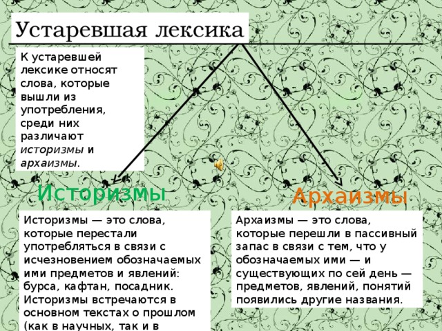 Устаревшая лексика К устаревшей лексике относят слова, которые вышли из употребления, среди них различают историзмы и архаизмы. Историзмы Архаизмы Историзмы — это слова, которые перестали употребляться в связи с исчезновением обозначаемых ими предметов и явлений: бурса, кафтан, посадник. Историзмы встречаются в основном текстах о прошлом (как в научных, так и в художественных). Архаизмы — это слова, которые перешли в пассивный запас в связи с тем, что у обозначаемых ими — и существующих по сей день — предметов, явлений, понятий появились другие названия. 