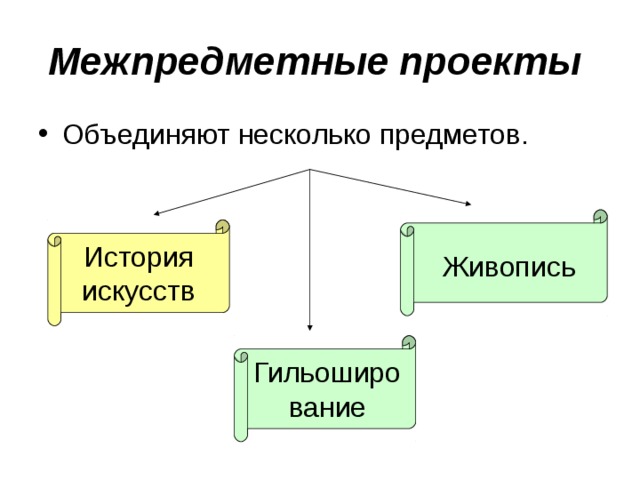 Межпредметные проекты  Объединяют несколько предметов. История искусств Живопись Гильоширование 