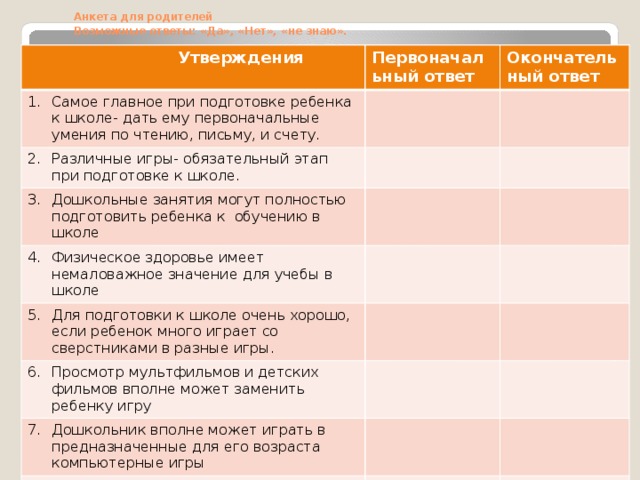   Анкета для родителей   Возможные ответы: «Да», «Нет», «не знаю».  Утверждения Первоначальный ответ Самое главное при подготовке ребенка к школе- дать ему первоначальные умения по чтению, письму, и счету. Окончательный ответ Различные игры- обязательный этап при подготовке к школе. Дошкольные занятия могут полностью подготовить ребенка к обучению в школе Физическое здоровье имеет немаловажное значение для учебы в школе Для подготовки к школе очень хорошо, если ребенок много играет со сверстниками в разные игры. Просмотр мультфильмов и детских фильмов вполне может заменить ребенку игру Дошкольник вполне может играть в предназначенные для его возраста компьютерные игры Конфликты между супругами оказывают решающее влияние на самооценку ребенка 