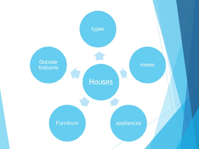      houses 