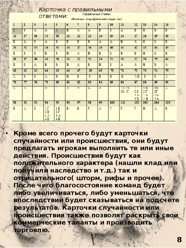 Карточка с правильными ответами: Кроме всего прочего будут карточки случайности или происшествия, они будут предлагать игрокам выполнить те или иные действия. Происшествия будут как положительного характера (нашли клад или получили наследство и т.д.) так и отрицательного( шторм, рифы и прочее). После чего благосостояние команд будет либо увеличиваться, либо уменьшаться, что впоследствии будет сказываться на подсчете результатов. Карточки случайности или происшествия также позволят раскрыть свои коммерческие таланты и производить торговлю. 8 
