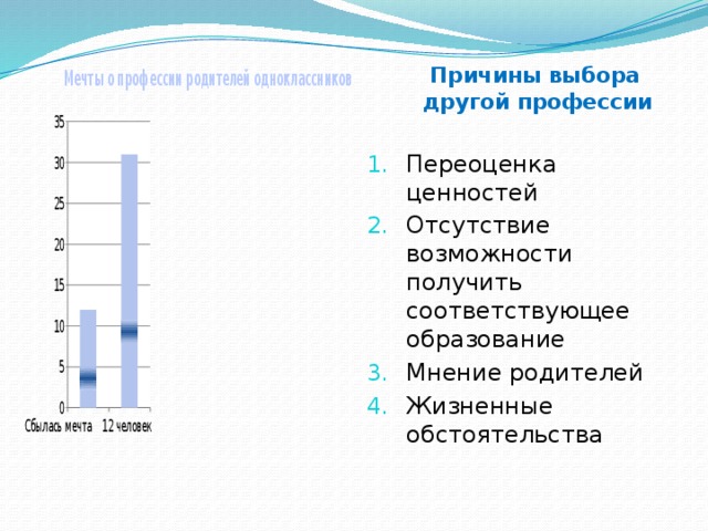  Причины выбора другой профессии  Переоценка ценностей Отсутствие возможности получить соответствующее образование Мнение родителей Жизненные обстоятельства 