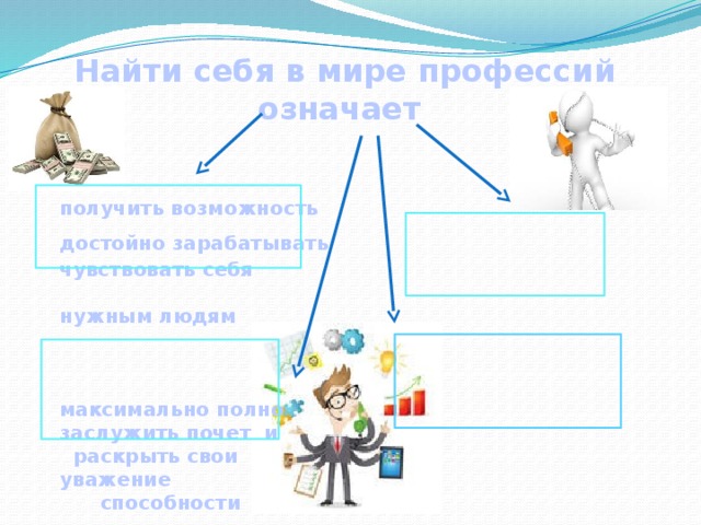 Найти себя в мире профессий означает    получить возможность достойно зарабатывать  чувствовать себя  нужным людям    максимально полно заслужить почет и  раскрыть свои уважение  способности   