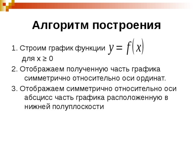 Алгоритм построения 1. Строим график функции  для х ≥ 0 2. Отображаем полученную часть графика симметрично относительно оси ординат. 3. Отображаем симметрично относительно оси абсцисс часть графика расположенную в нижней полуплоскости 