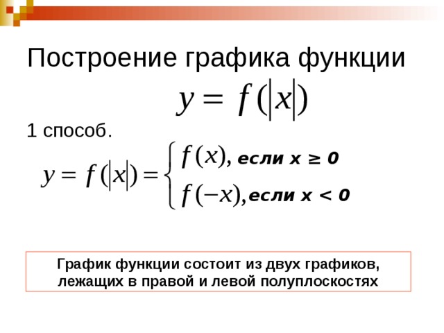 Построение графика функции 1 способ. если х ≥ 0 если х  График функции состоит из двух графиков, лежащих в правой и левой полуплоскостях 