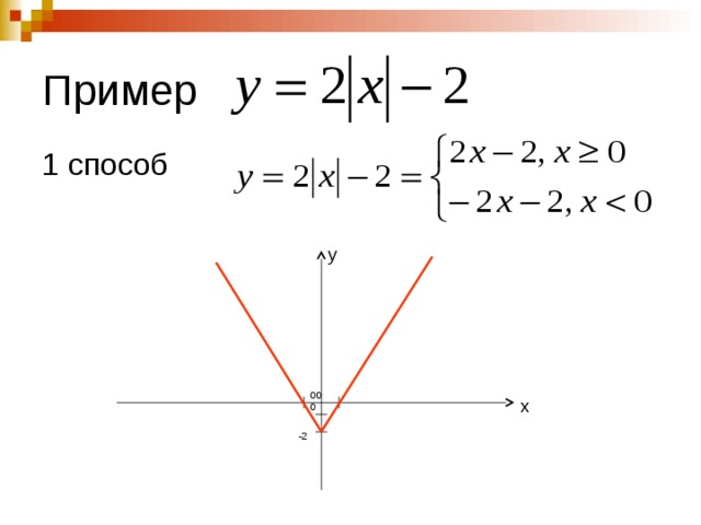 Пример 1 способ у 00 0 х -2 