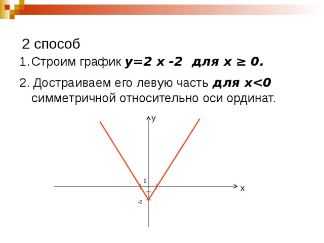 2 способ Строим график у=2 х -2 для х ≥ 0. 2. Достраиваем его левую часть для х симметричной относительно оси ординат. у 0 х -2 