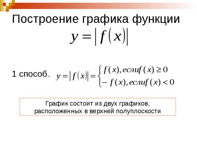 Построение графика функции 1 способ. График состоит из двух графиков, расположенных в верхней полуплоскости 