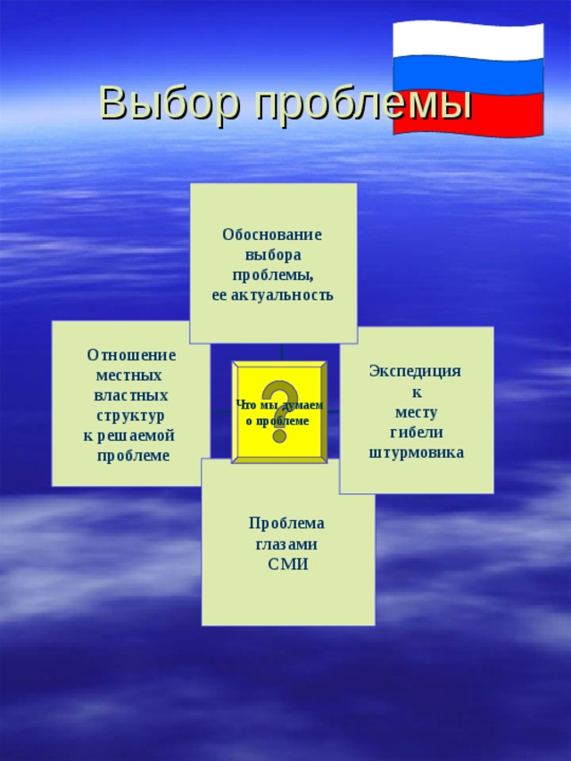 Обоснование выбора проблемы, ее актуальность Отношение местных властных структур к решаемой  проблеме Экспедиция к месту гибели штурмовика Что мы думаем о проблеме Проблема глазами СМИ 