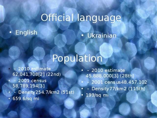 Official language Ukrainian English Population  -  2010 estimate  62,041,708[2] (22nd)  -  2001 census  58,789,194[3]  -  Density  254.7/km2 (51st) 659.6/sq mi  -  2010 estimate  45,888,000[3] (28th)  -  2001 census  48,457,102  -  Density  77/km2 (115th) 199/sq mi 