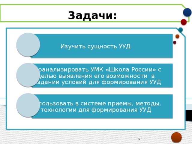Изучить сущность УУД Проанализировать УМК «Школа России» с целью выявления его возможности в создании условий для формирования УУД Использовать в системе приемы, методы, технологии для формирования УУД Задачи:   