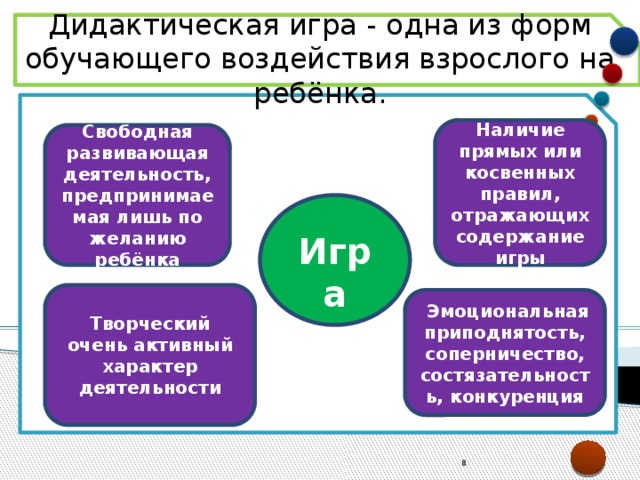 Дидактическая игра - одна из форм обучающего воздействия взрослого на ребёнка.  Наличие прямых или косвенных правил, отражающих содержание игры Свободная развивающая деятельность, предпринимаемая лишь по желанию ребёнка  Игра Творческий очень активный характер деятельности  Эмоциональная приподнятость, соперничество, состязательность, конкуренция  