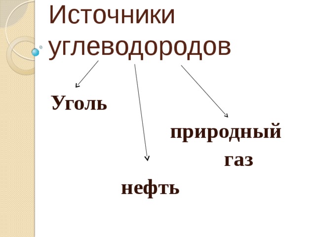 Источники углеводородов Уголь   природный  газ  нефть  