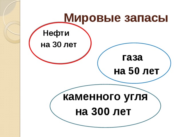  Мировые запасы  Нефти  на 30 лет  газа  на 50 лет   каменного угля  на 300 лет 