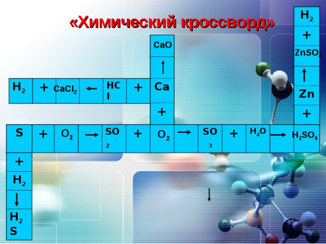 H 2 + Zn + «Химический кроссворд» Ca + CaO ZnSO 4 H 2 + HCI + CaCI 2 O 2 S + SO 2 + SO 3 + H 2 O O 2 H 2 SO 4 + H 2 H 2 S