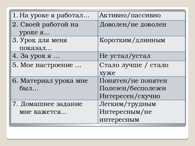 На уроке я работал… Активно/пассивно 2. Своей работой на уроке я… Доволен/не доволен 3. Урок для меня показал… Коротким/длинным 4. За урок я … 5. Мое настроение … Не устал/устал Стало лучше / стало хуже 6. Материал урока мне был… Понятен/не понятен 7. Домашнее задание мне кажется… Полезен/бесполезен Легким/трудным Интересен/скучно Интересным/не интересным 