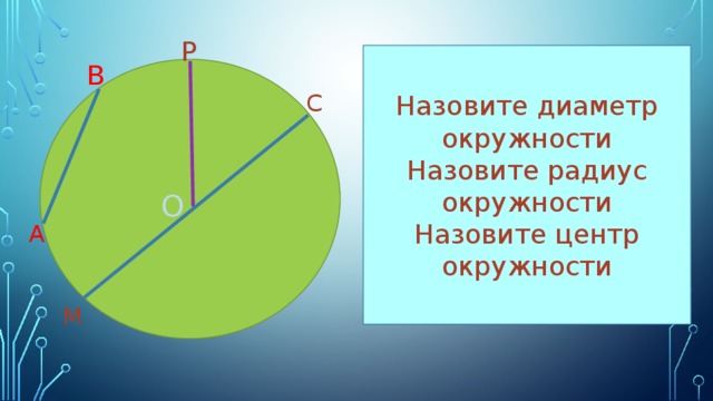 Р Назовите диаметр окружности Назовите радиус окружности Назовите центр окружности В С О А М 
