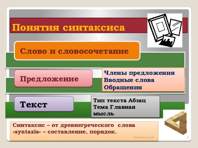 Понятия синтаксиса Слово и словосочетание Члены предложения Вводные слова Обращения Предложение Тип текста Абзац Тема Главная мысль Текст Синтаксис – от древнегреческого слова «syntaxis» – составление, порядок. Сделано мной  