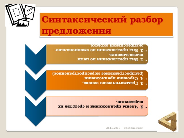 1. Вид предложения по цели высказывания. 2. Вид предложения по эмоционально-экспрессивной окраске. 1. Вид предложения по цели высказывания. 2. Вид предложения по эмоционально-экспрессивной окраске. 3. Грамматическая основа. 4. Строение предложения (распространенное нераспространенное) 3. Грамматическая основа. 4. Строение предложения (распространенное нераспространенное) 5. Члены предложения и средства их выражения. 5. Члены предложения и средства их выражения. Синтаксический разбор предложения 28.11.2018 Сделано мной 6 