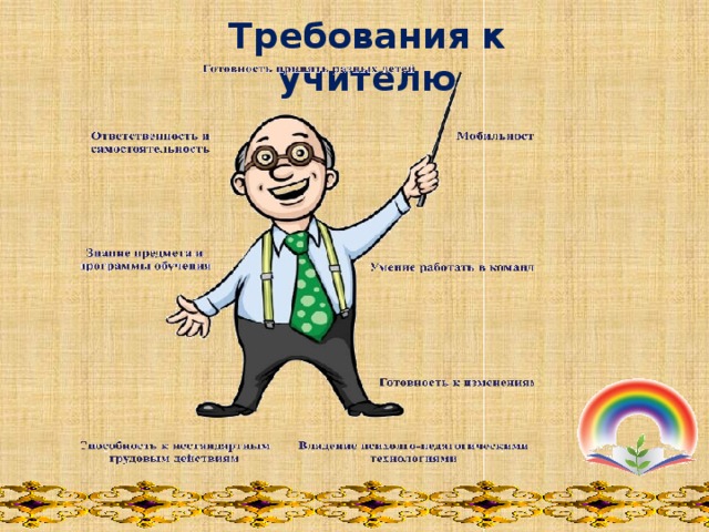 Требования к учителю   
