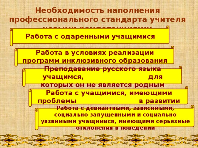 Необходимость наполнения профессионального стандарта учителя новыми компетенциями:   Работа с одаренными учащимися Работа в условиях реализации программ инклюзивного образования Преподавание русского языка учащимся, для которых он не является родным Работа с учащимися, имеющими проблемы в развитии Работа с девиантными, зависимыми, социально запущенными и социально уязвимыми учащимися, имеющими серьезные отклонения в поведении 