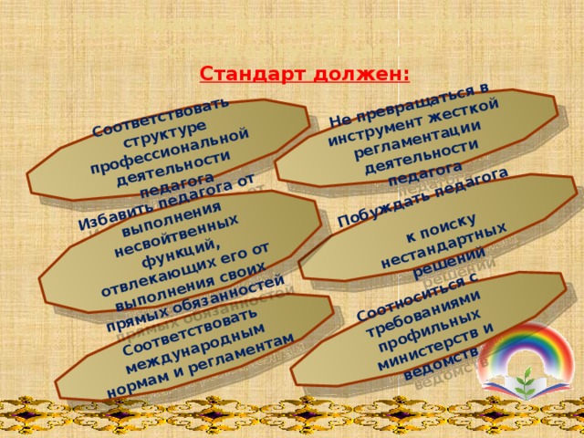 Соответствовать структуре профессиональной деятельности педагога   Побуждать педагога к поиску нестандартных решений Соответствовать международным нормам и регламентам Избавить педагога от выполнения несвойтвенных функций, отвлекающих его от выполнения своих прямых обязанностей Не превращаться в инструмент жесткой регламентации деятельности педагога Соотноситься с требованиями профильных министерств и ведомств   Требования к профессиональному стандарту педагога Стандарт должен:  