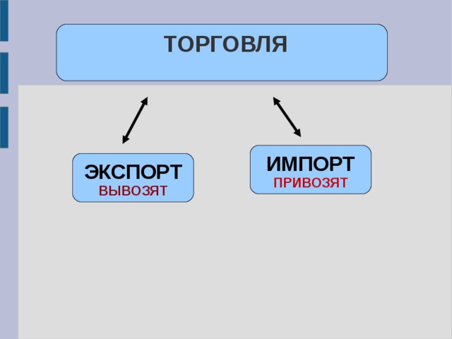 ТОРГОВЛЯ ИМПОРТ ПРИВОЗЯТ ЭКСПОРТ ВЫВОЗЯТ 