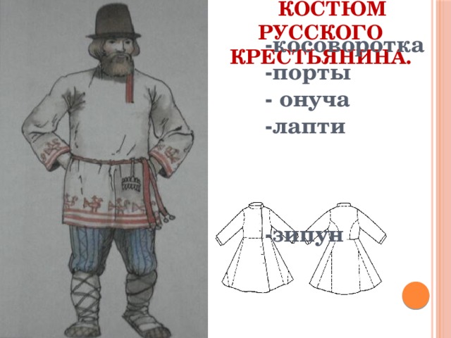  Костюм русского крестьянина. -косоворотка -порты - онуча -лапти    -зипун     