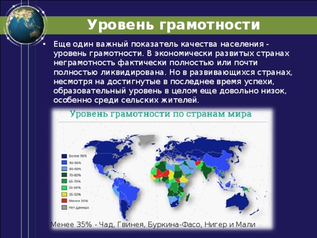 Уровень грамотности Еще один важный показатель качества населения - уровень грамотности. В экономически развитых странах неграмотность фактически полностью или почти полностью ликвидирована. Но в развивающихся странах, несмотря на достигнутые в последнее время успехи, образовательный уровень в целом еще довольно низок, особенно среди сельских жителей. Менее 35% - Чад, Гвинея, Буркина-Фасо, Нигер и Мали 