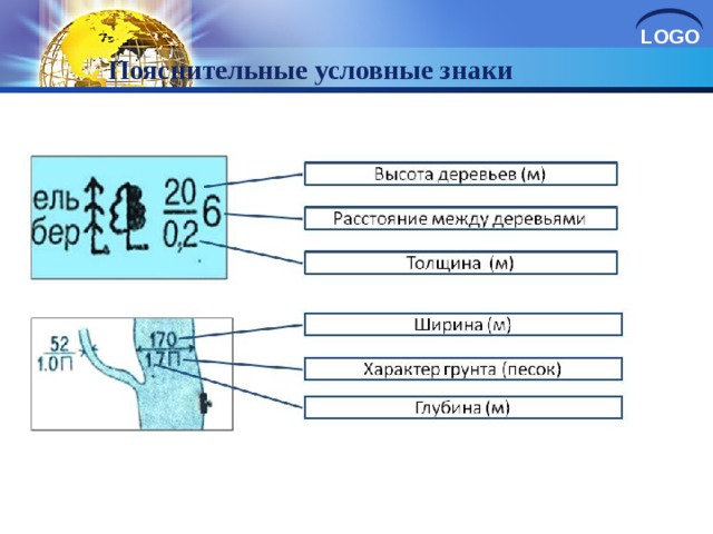 Пояснительные условные знаки 