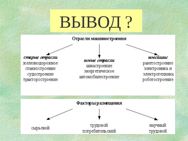 ВЫВОД ? 