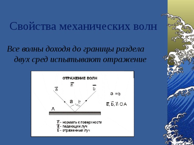 Все волны доходя до границы раздела двух сред испытывают отражение 