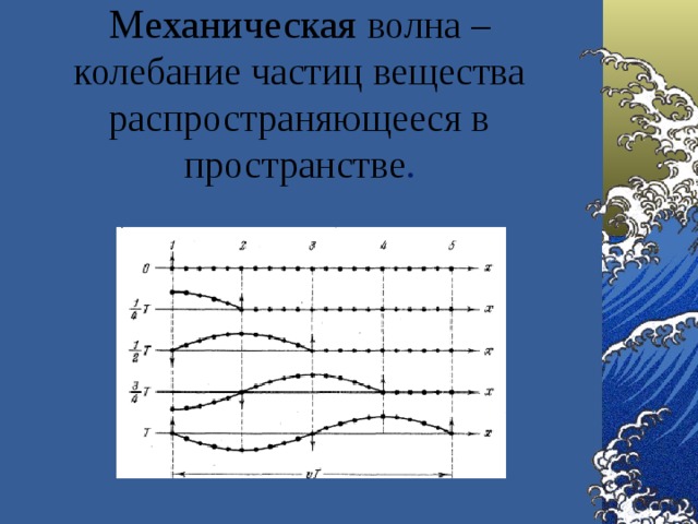 Механическая волна – колебание частиц вещества распространяющееся в пространстве . 