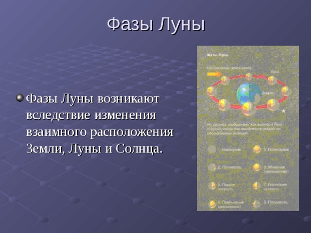 Фазы Луны Фазы Луны возникают вследствие изменения взаимного расположения Земли, Луны и Солнца. 