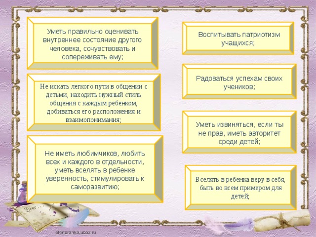 Уметь правильно оценивать внутреннее состояние другого человека, сочувствовать и сопереживать ему;  Воспитывать патриотизм учащихся; Радоваться успехам своих учеников; Не искать легкого пути в общении с детьми, находить нужный стиль общения с каждым ребенком, добиваться его расположения и взаимопонимания; Уметь извиняться, если ты не прав, иметь авторитет среди детей; Не иметь любимчиков, любить всех и каждого в отдельности, уметь вселять в ребенке уверенность, стимулировать к саморазвитию; Вселять в ребенка веру в себя, быть во всем примером для детей;  